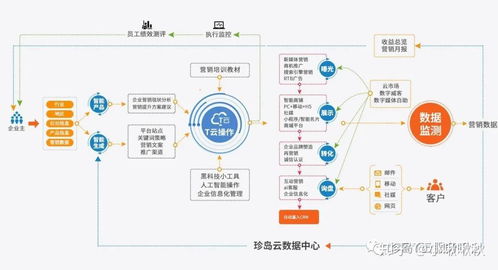 互聯網整合營銷 企業數字化轉型的核心驅動力